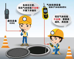 溆浦有限空间安全作业操作规程